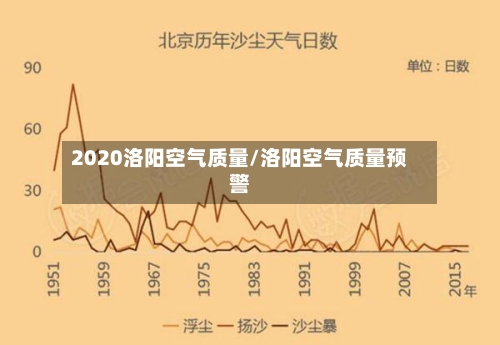 2020洛阳空气质量/洛阳空气质量预警