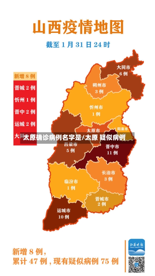 太原确诊病例名字是/太原 疑似病例-第3张图片