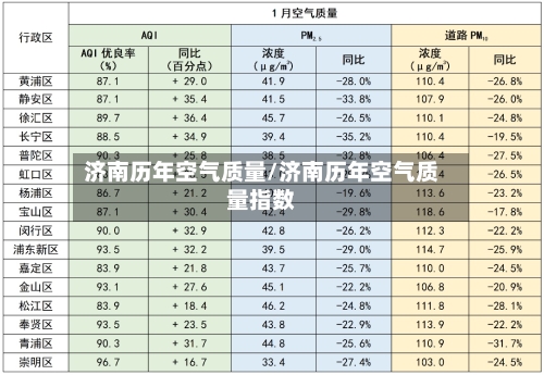 济南历年空气质量/济南历年空气质量指数