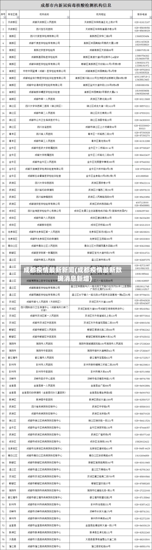 成都疫情最新新闻(成都疫情最新数据消息新增)-第2张图片