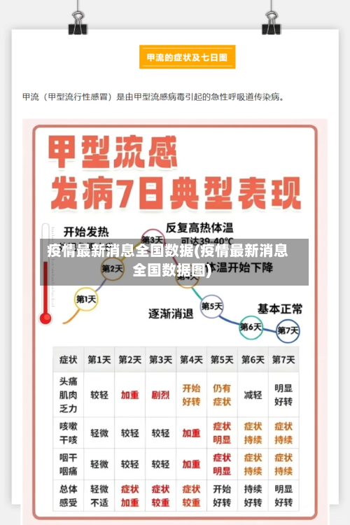 疫情最新消息全国数据(疫情最新消息全国数据图)